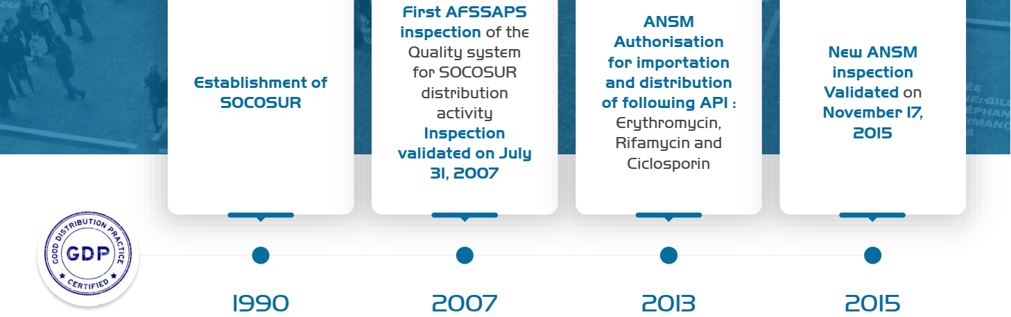 SCS GDP Certifications 2918e8705a 